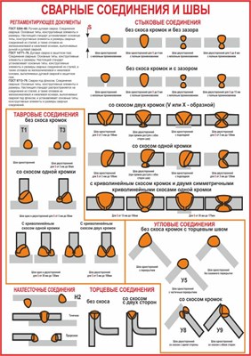 Стенд "Сварные соединения и швы" формат А2 594 х 420 мм, пластик 3мм
