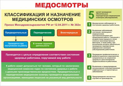 Стенд "Классификация и назначение медосмотров" формат А2 594 х 420 мм, пластик 3мм