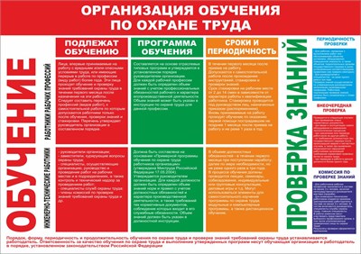 Стенд "Организация обучения по охране труда" формат А2 594 х 420 мм, пластик 3мм