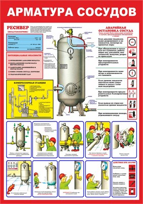 Стенд "Арматура сосудов" формат А2 594 х 420мм, пластик 3мм