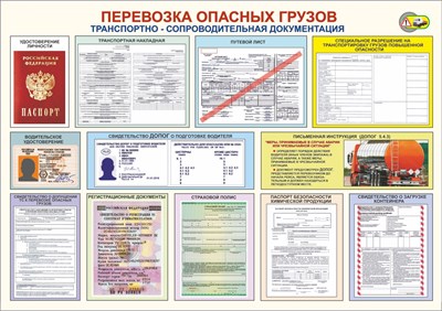 Стенд "Перевозка опасных грузов - транспортно-сопроводительная документация" формат А2 594 х 420мм, пластик 3мм