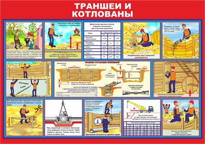 Стенд "Траншеи и котлованы" формат А2 594 х 420мм, пластик 3мм