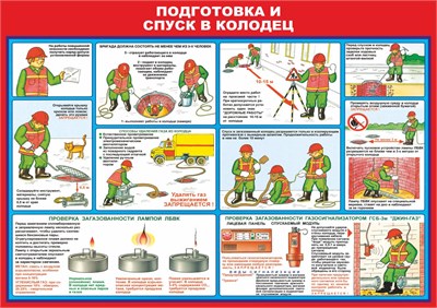 Стенд "Подготовка и спуск в колодец" формат А2 594 х 420мм, пластик 3мм