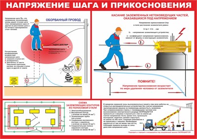 Стенд "Напряжение шага и прикосновения" формат А2 594 х 420мм, пластик 3мм