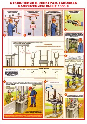 Стенд "Отключения в электроустановках напряжением выше 1000 В" формат А2 594 х 420мм, пластик 3мм