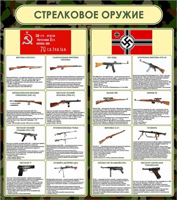 Стенд "Стрелковое оружие" размер 800 х 900мм, пластик 3мм