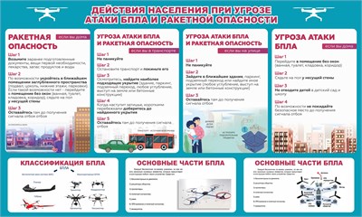 Стенд "Действия населения при атаки БПЛА" 1000 х 600, ПВХ-3мм 0274 - фото 9345
