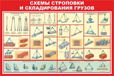 Стенд "Схема строповки и складирования грузов - типы и маркировка стропов" размер 1200 х 800 пластик 3 мм