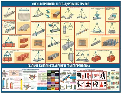 Стенд "Схема строповки и складирования грузов. Газовые баллоны" размер 1300 х 1000 пластик 3 мм