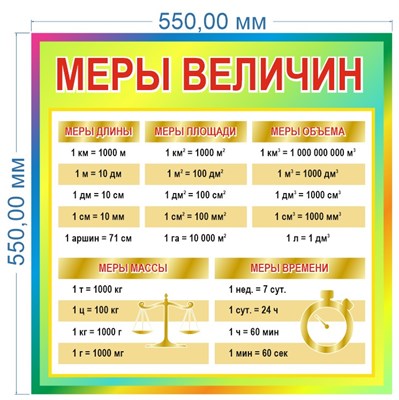Стенд "Меры величин" 550 х 550мм, ПВХ-3мм