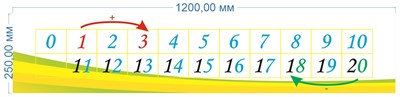 Стенд "Лента цифр и чисел" 1200 х 250 мм, ПВХ-3мм