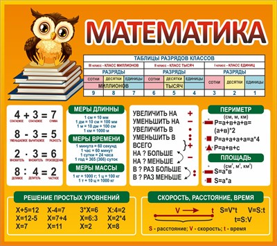 Комплект стендов "Математика и Русский язык" в комплекте 2 стенда - 900 х 800мм, ПВХ-3мм