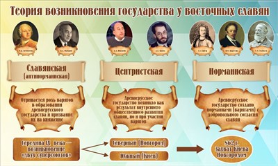 Стенд "Теория возникновения государства у восточных славян"  1500 х 900, ПВХ-3мм  (Арт.05273)