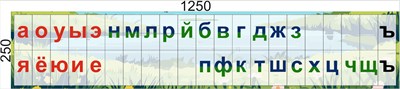 Стенд Гласные и согласные звуки русского языка 1250 х 250 пластик 3мм