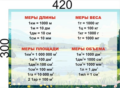 Стенд Меры величин для начальной школы  размер 420 х 300 мм, пластик 3мм