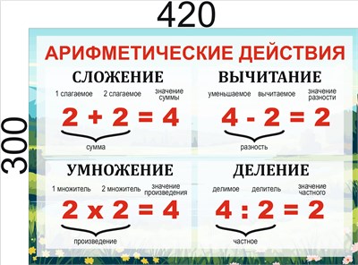 Стенд Арифметические действия для начальной школы  размер 420 х 300 мм, пластик 3мм