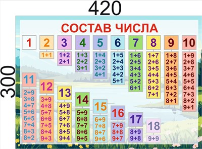 Стенд Состав числа для начальной школы  размер 420 х 300 мм, пластик 3мм
