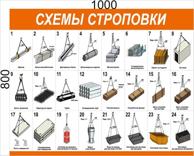 Схема строповки 1000 х 800мм, пвх-3мм (оранжевый)