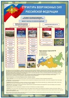 Стенд "Структура Вооруженных сил РФ" 700 х 1000 - ПВХ-3мм ОБЗР17