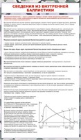 Стенд Сведения из внутренней баллистики 700 х 1200 ПВХ-  3мм ОП08