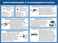 Стенд Классификация и разновидности БПЛА 1000 х 750, ПВХ-3мм 0277