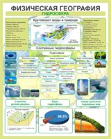 Стенд Гидросфера 800 х 1000 пластик 3мм 05651