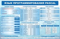 Стенд Язык программирования Pascal размер 1500 х 1000 пластик 3 мм 05417
