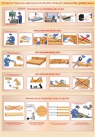 Правила ТБ при ручной обработке древесины 700 х 1000мм, ПВХ-3мм