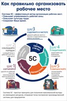 Стенд Как правильно организовать рабочее место размер 1000 х 1500мм, ПВХ-3мм 5С1