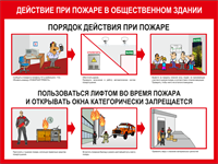 Стенд Действия при пожаре в общественном здании размер 1000 х 750 пластик 3 мм