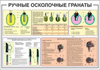 Стенд Ручные осколочные гранаты 1000 х 700 пластик 3мм