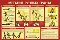 Стенд Метание ручных гранат 1500 х 1000 пластик 3мм (Арт.  РГ2)