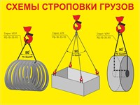 Стенд Схема строповки  800 х 600 пластик 3мм