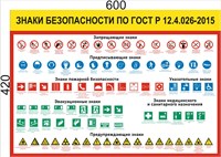 Знаки безопасности по ГОСТу  600 х 420 пластик 3мм