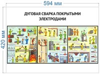 Стенд Дуговая сварка покрытыми электродами 594 х 420  пластик 3мм 23032