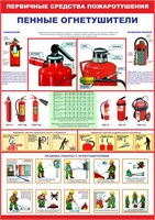 Стенд "Первичные средства пожаротушения - пенные огнетушители" формат А2  594 х 420 мм пластик 3мм