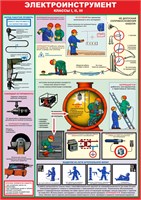 Стенд "Электроинструмент. Классы I II III" формат А2 594 х 420мм, пластик 3мм