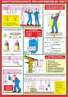 Стенд "Электробезопасность при напряжении до 1000 В" формат А2 594 х 420мм, пластик 3мм П11-07