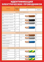 Стенд "Идентификация электрических проводников" формат А2 594 х 420мм, пластик 3мм