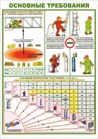 Стенд " Основные требования работы газосварщика" формат А2 594 х 420 мм, пластик 3мм