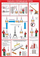Стенд " Подъем и перемещение груза"  формат А2 594 х 420мм, пластик 3мм П18-08