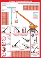 Стенд "Правила установки автокранов" формат А2 594 х 420мм, пластик 3мм