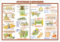 Стенд " Фрезерование и шлифование" формат А2 594 х 420 мм, пластик 3мм