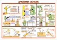 Стенд "  Дробление и сверление" формат А2 594 х 420 мм, пластик 3мм