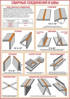 Стенд " Сварные соединения и швы" формат А2 594 х 420 мм, пластик 3мм
