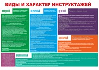 Стенд "Виды и характер инструктажей" формат А2 594 х 420 мм, пластик 3мм