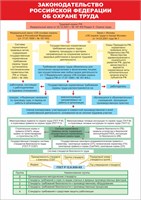Стенд "Законодательство РФ об охране труда" формат А2 594 х 420 мм, пластик 3мм