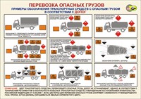 Стенд "Примеры обозначения транспортных средств с опасным грузом" формат А2 594 х 420мм, пластик 3мм