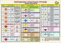 Стенд "Перевозка опасных грузов - знаки опасности" формат А2 594 х 420мм, пластик 3мм