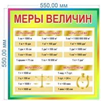 Стенд "Меры величин" 550 х 550мм, ПВХ-3мм